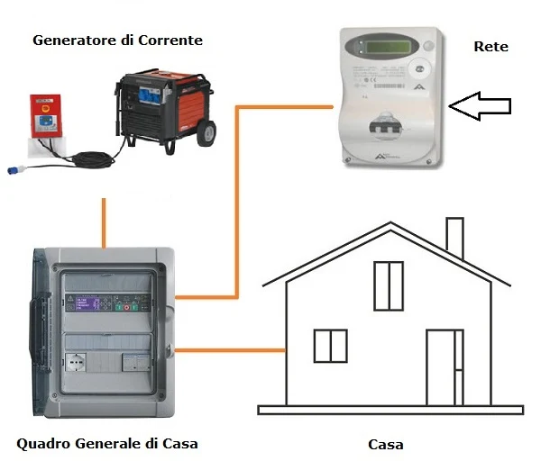 Quadro di avviamento automatico e telecommutazione per EU70is Honda ATS11