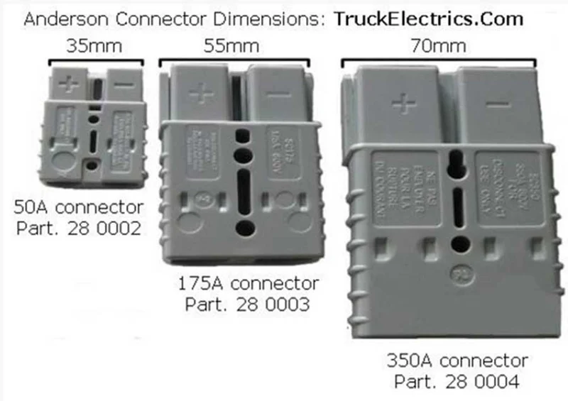 Anderson Power Connector Grey 50A
