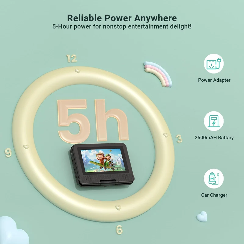 POFOTO Lettore DVD Portatile 9,5'' con Schermo HD Ruotabile 7,5'', Batteria 4-6 Ore, Supporto Multiformato Dischi/SD/USB, Antiurto, Riproduzione Memoria, Sync TV e Proiettore, con Caricatore per Auto