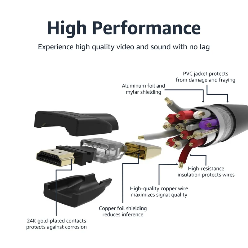 Amazon Basics Cavo Ultra HD HDMI 2.0 ad alta velocità, formati 3D supportati, con Audio Return Channel, 0,9 m, Nero