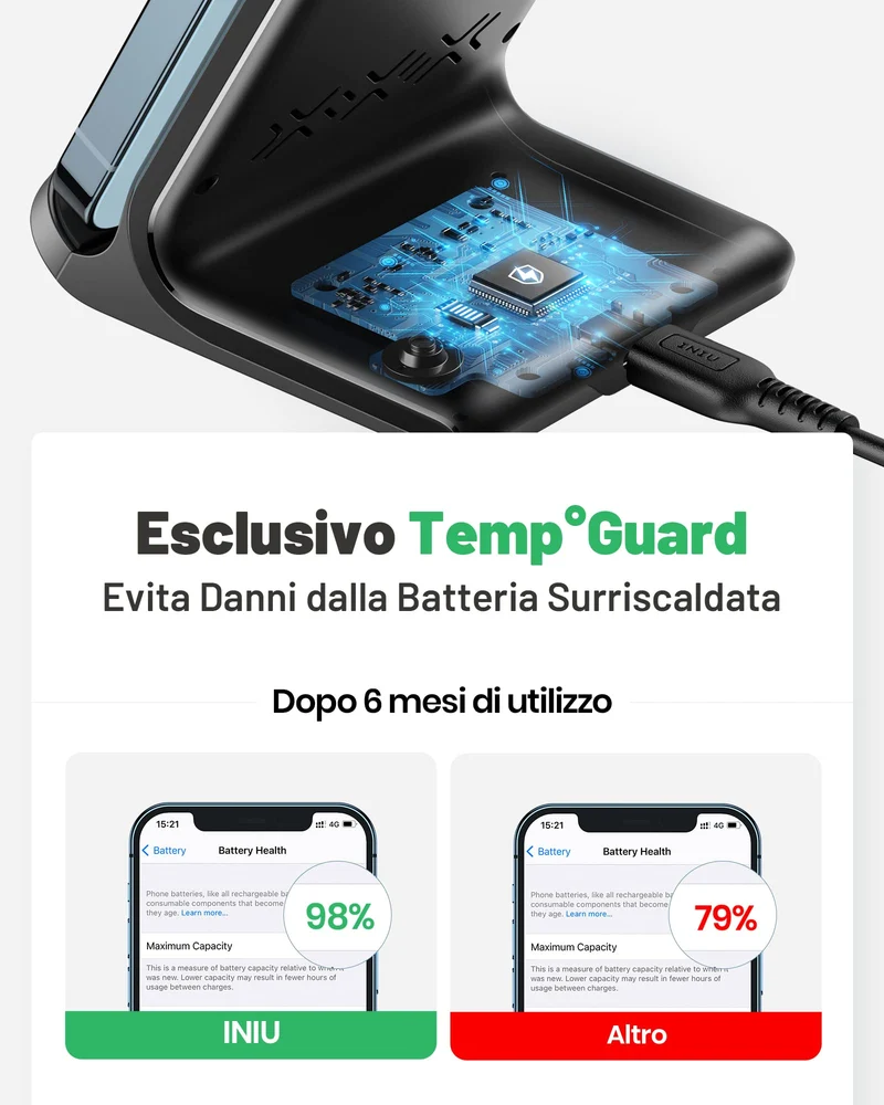 Caricatore Wireless, INIU 15W Certificato Qi Ricarica Rapida Wireless Phone Charger Holder Wireless Luce adattiv Supporto Telefono per iPhone 15 14 13 12 11 Pro Max Samsung Galaxy Google Pixel