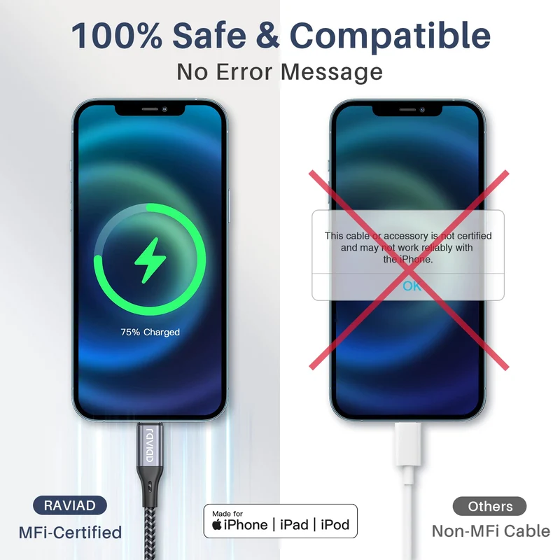 RAVIAD Cavo iPhone, [Certificato MFi] 1.2M Caricabatterie iPhone Carica Rapida Nylon Cavo iPhone per iPhone 14/13/12/11/Pro/Pro Max/X/XS/XS Max/XR/8/8 Plus/7/7 Plus/6s/6s Plus/6/6 Plus/5/5c/5s