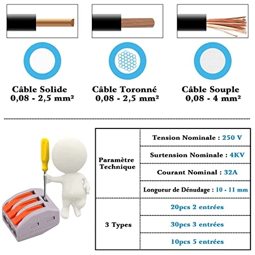 Morsetti a leva fast 3 vie – Kit 10 pezzi | Cavi 0,75–2,5 mm² | 250V