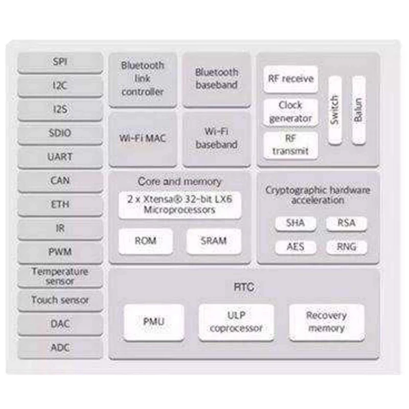 ESP32 WLAN WIFI module with free adapter plate for Raspberry Pi and microcontroller