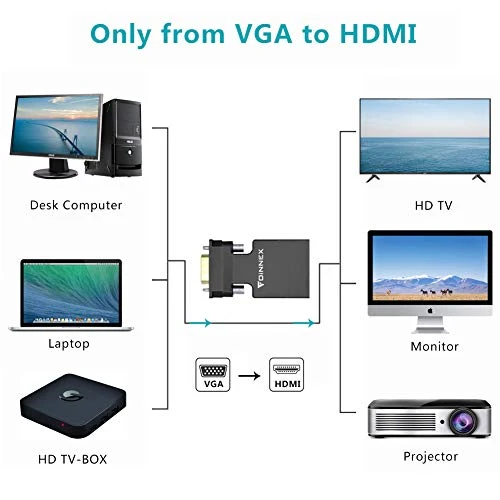 Adattatore da VGA a HDMI, Convertitore HDMI con a