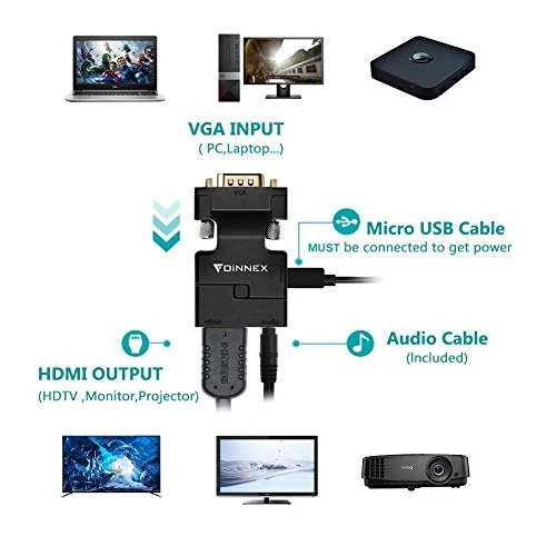 Adattatore da VGA a HDMI, Convertitore HDMI con a