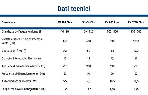 Tetra Ex 800 Plus Set Filtro Esterno per Acquari