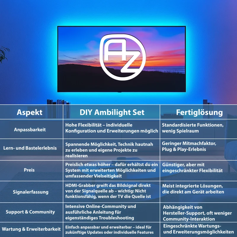 DIY TV Ambilight Kit with HDMI grabber & RGB LED strips (WS2812) - Open Source & Hyperion-Ready