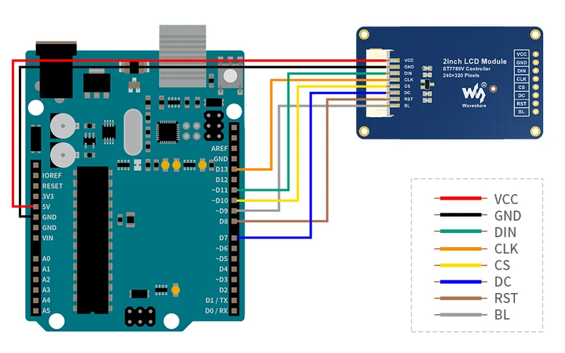 Waveshare - 2 " TFT SPI Display Module compatible with Arduino and Raspberry Pi