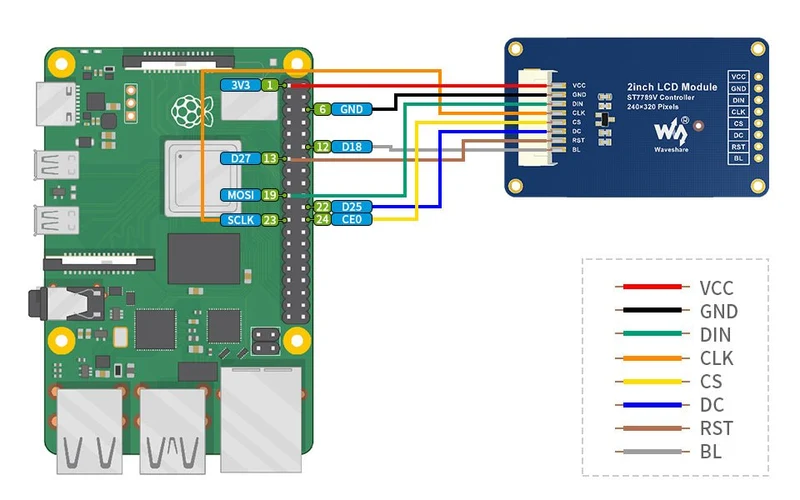 Waveshare - 2 " TFT SPI Display Module compatible with Arduino and Raspberry Pi