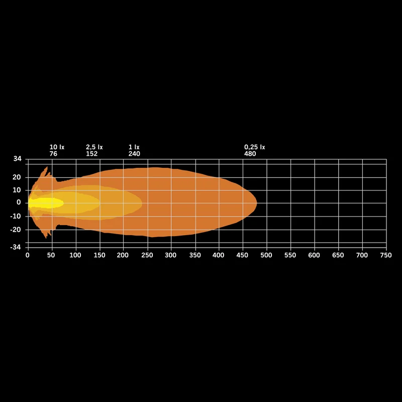 Strands Firefly ONE Oval Driving Lamp with Strobe
