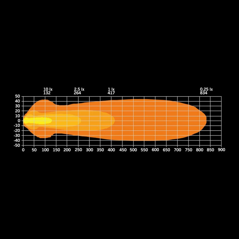 Barra luminosa a LED Strands Nuuk E-Line a basso profilo / 20"