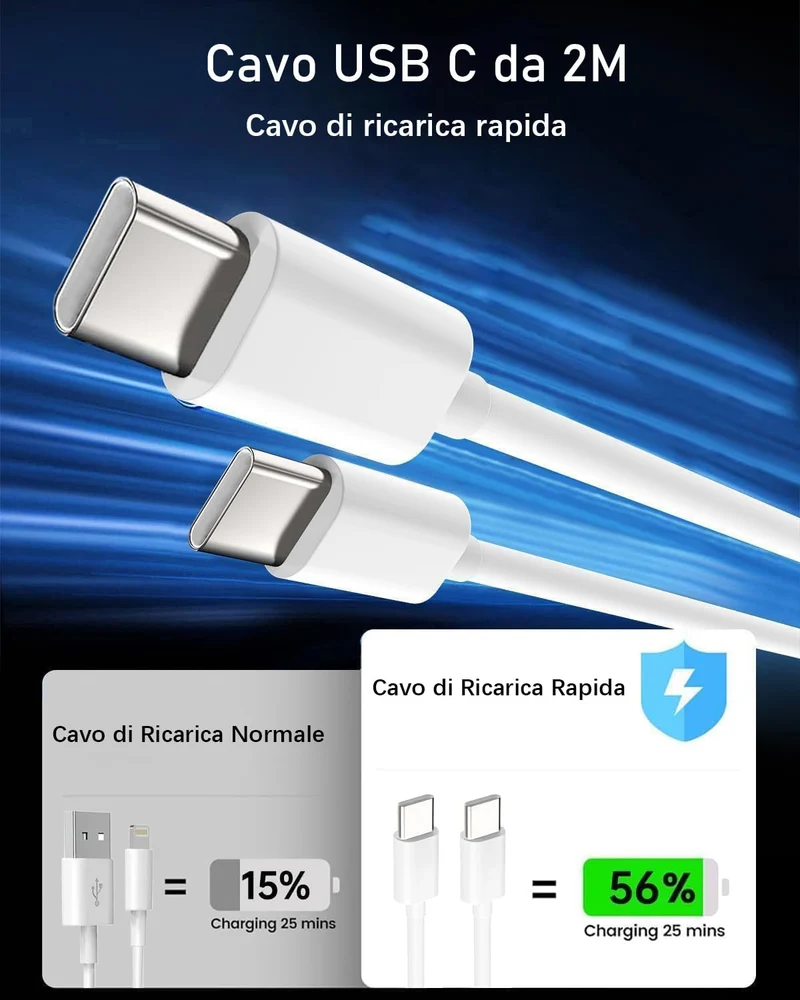 Caricatore per iPhone 17/17 Air/17 Pro/17 Pro Max, iPhone 16 15 Pro Max Plus, iPad 10/11 Generazione, 27W USB C Caricabatterie Alimentatore Presa Spina Rapido con Cavo 2M