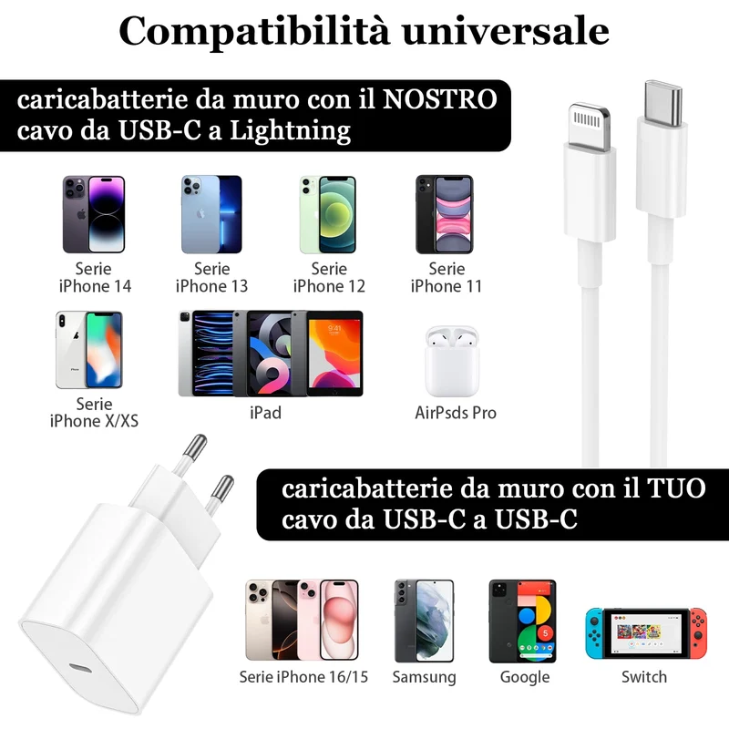 Caricatore per IPhone,2 Pack Caricabatterie USB C Rapido Alimentatore Presa With 2Pack 2M USB C- Lightning Spina Per IPhone 14/13/12/11/Pro/Pro Max/XS/XR/X/SE/iPad/Adattatore Caricabatteria Veloce
