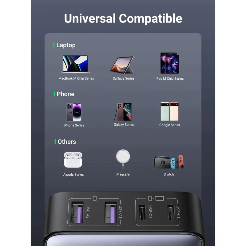 Ugreen 65W Desktop Fast Caricabatterie