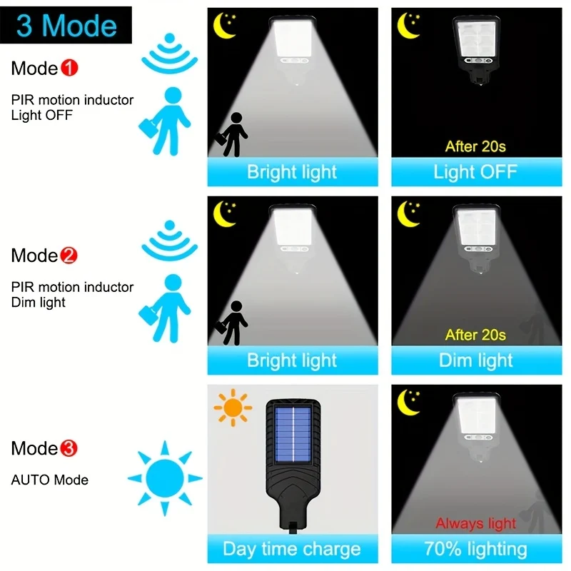 1pc Luce Solare Per Strada LED All'aperto, Sensore Di Movimento RIR Impermeabile, Con 3 Modalità Di Illuminazione, Per Giardino Patio Percorso Garage Lampada Da Parete