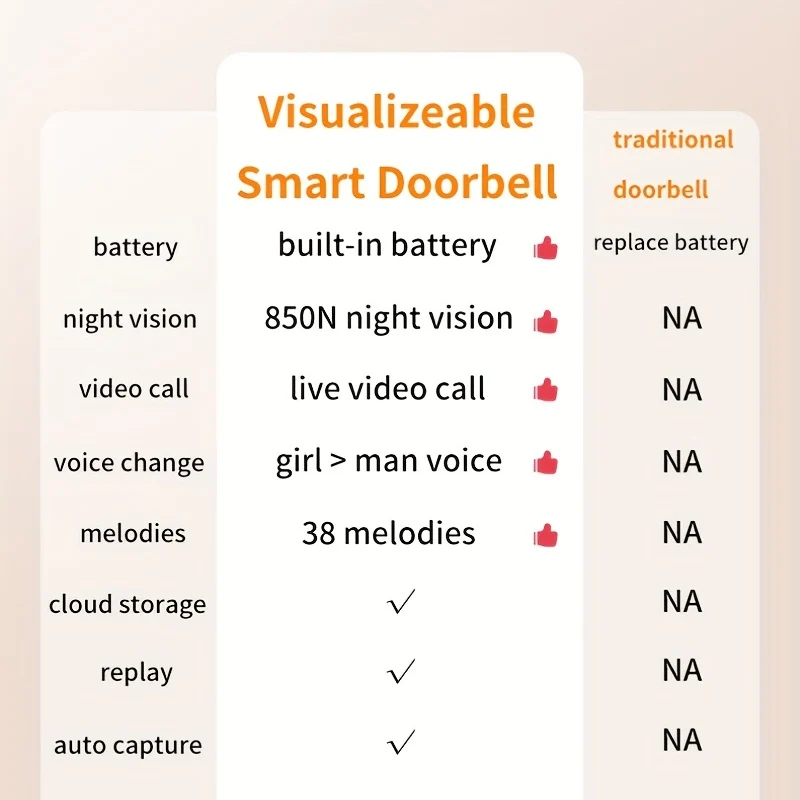 1pc (Batteria Integrata) Smart WIFI Campanello Wireless Con Campanello, Intercomunicatore Remoto Wireless Video Doorbell, Monitoraggio Cattura HD Visione Notturna, Chiamate Bidirezionali, Foto, Registrazione, Controllo APP, Funzione Di Cambio Voce