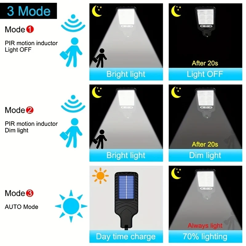 1pc Luce Solare Esterna LED COB SMD, 1200 Lumen, 3 Modalità Di Luce, Impermeabile IP67, Luce Solare Di Sicurezza Con Sensore Di Movimento Per Giardino, Patio, Percorso, Luce Di Sicurezza Durevole Con
