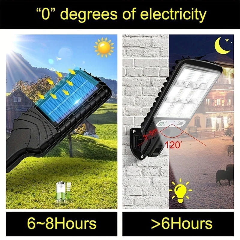 1pc Luce Solare Esterna LED COB SMD, 1200 Lumen, 3 Modalità Di Luce, Impermeabile IP67, Luce Solare Di Sicurezza Con Sensore Di Movimento Per Giardino, Patio, Percorso, Luce Di Sicurezza Durevole Con
