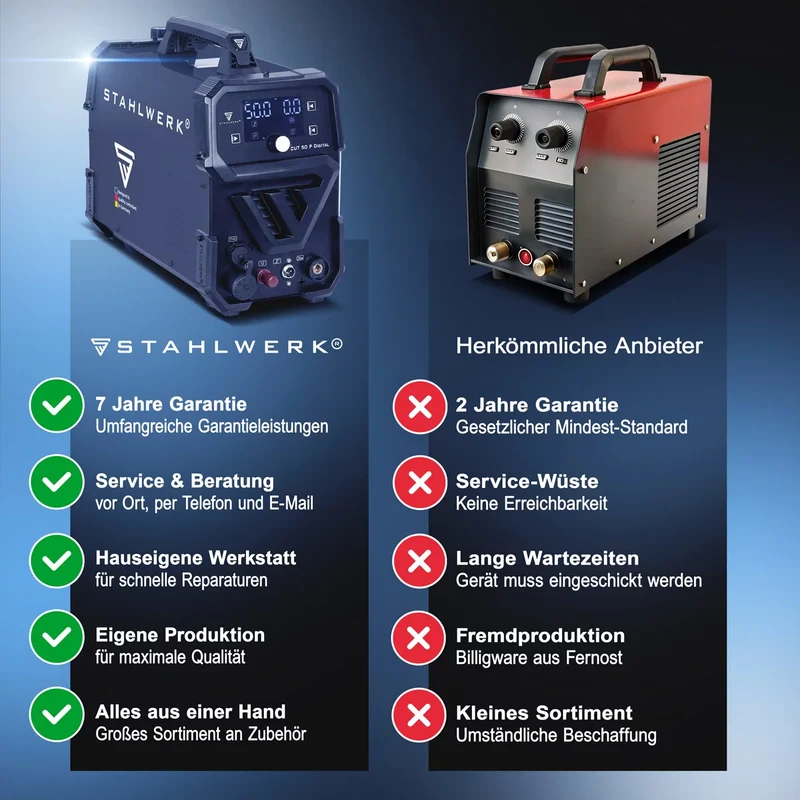 STAHLWERK Plasmaschneider CUT 50 P Digital | 50A Inverter-Plasmaschneider | Blowback-Zündung | Digitalanzeige | THC-Schnittstelle für CNC | Schneidleistung bis 20 mm | Plasma Cutter mit 2T/4T-Funktion
