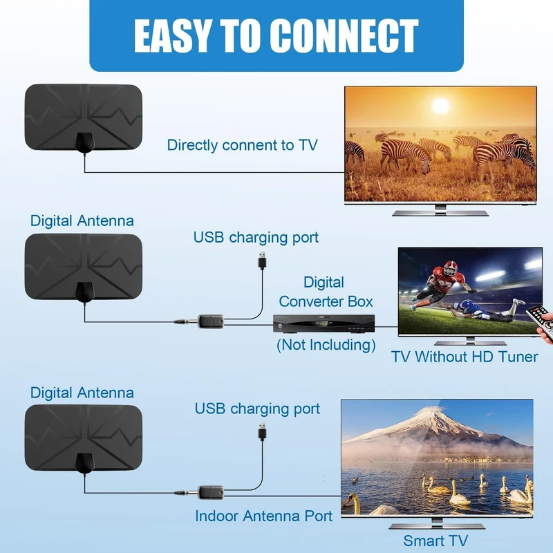 Antenna TV Interna, Antenna TV Digitale con Potente Amplificatore Raggio di 40KM Supporta Smart TV 4K HD/1080P