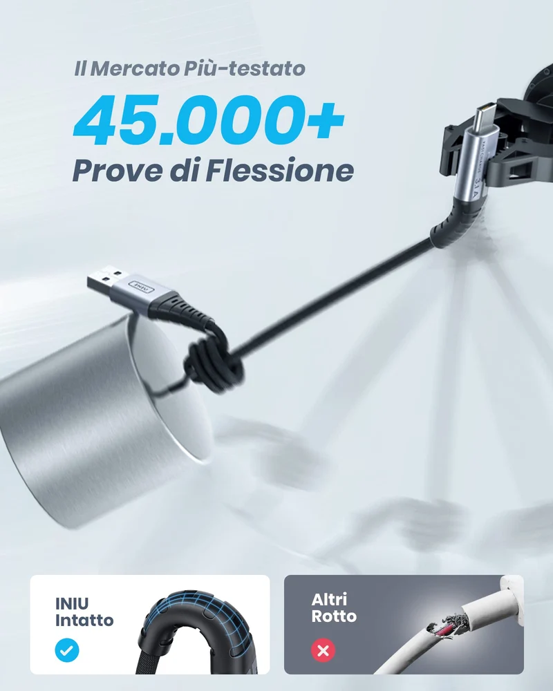 INIU Cavo USB Type-C [5 Pezzi], Cavetto USB C 3,1A Ricarica Rapida, Nylon Cavo USB A USB C per Caricabatterie per iPhone 16 15 Samsung Galaxy S21 S20 S9 Note 10 Google Pixel ECC (1m+1m+2m+2m+0.5m)