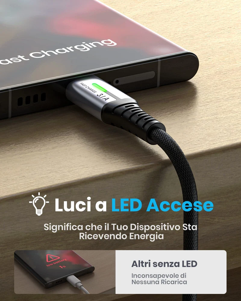 INIU Cavo USB Type-C [5 Pezzi], Cavetto USB C 3,1A Ricarica Rapida, Nylon Cavo USB A USB C per Caricabatterie per iPhone 16 15 Samsung Galaxy S21 S20 S9 Note 10 Google Pixel ECC (1m+1m+2m+2m+0.5m)