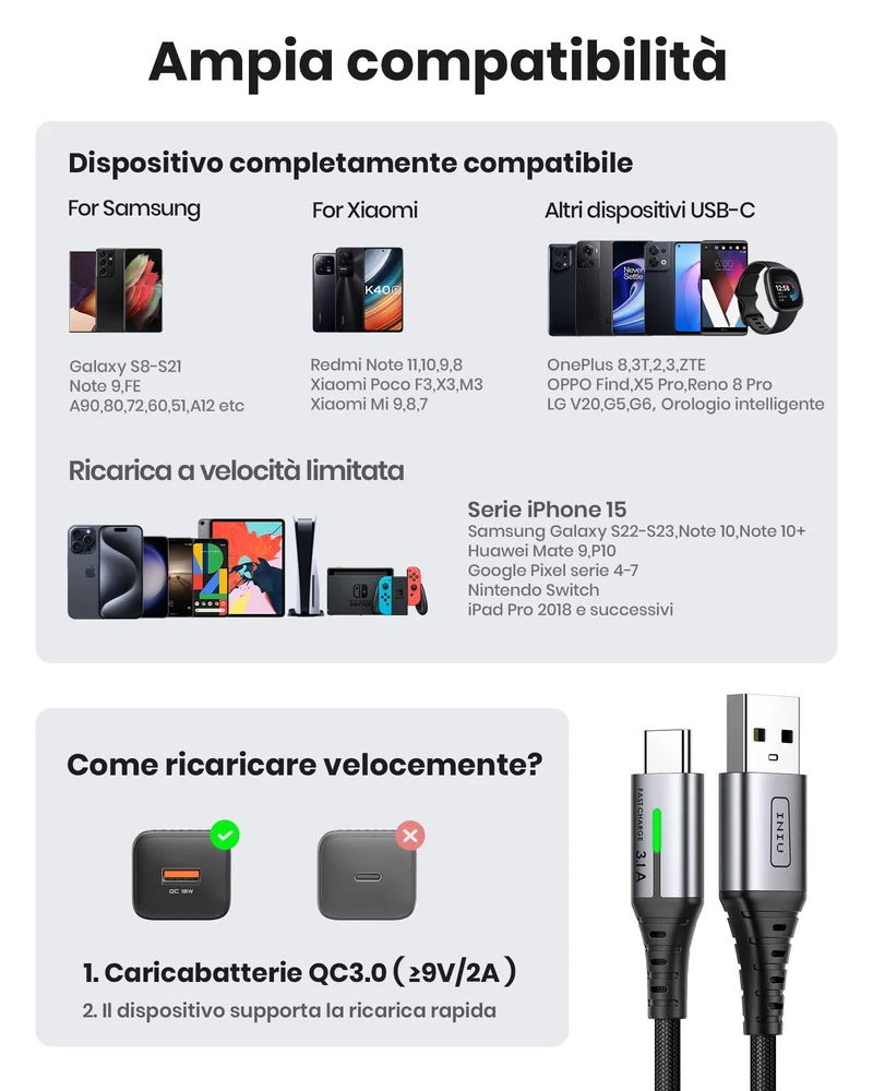 INIU Cavo USB Type-C [5 Pezzi], Cavetto USB C 3,1A Ricarica Rapida, Nylon Cavo USB A USB C per Caricabatterie per iPhone 16 15 Samsung Galaxy S21 S20 S9 Note 10 Google Pixel ECC (1m+1m+2m+2m+0.5m)
