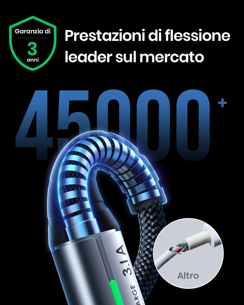 INIU Cavo USB Type-C [5 Pezzi], Cavetto USB C 3,1A Ricarica Rapida, Nylon Cavo USB A USB C per Caricabatterie per iPhone 16 15 Samsung Galaxy S21 S20 S9 Note 10 Google Pixel ECC (1m+1m+2m+2m+0.5m)