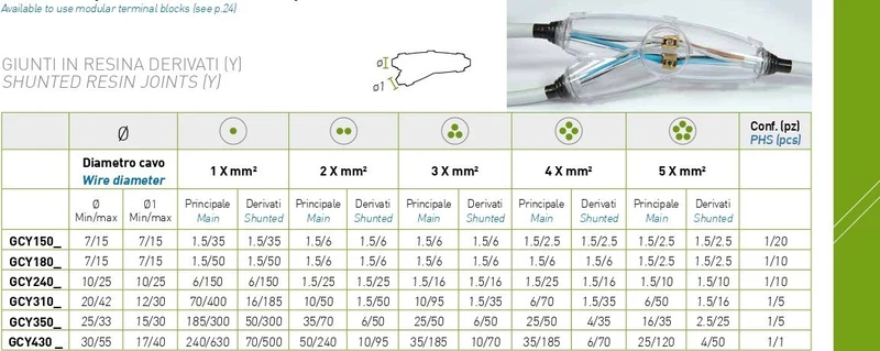 Giunti a Y in resina colata per collegamento cavi elettrici e isolamenti
