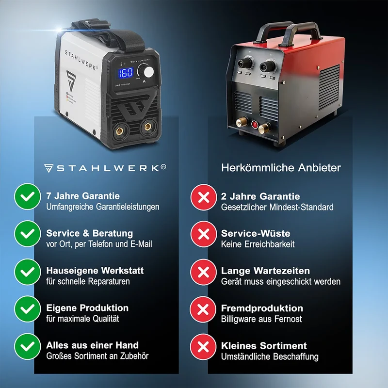 STAHLWERK ARC 160 MD Vollausstattung Elektroden-Schweißgerät - DC MMA, E-Hand, Lift-TIG Welder | Stufenlos regelbar | Echte 160 Ampere | Sehr kompakt und leicht | Hot-Start, Anti-Stick, Smart-Kühlung | IGBT-Technologie