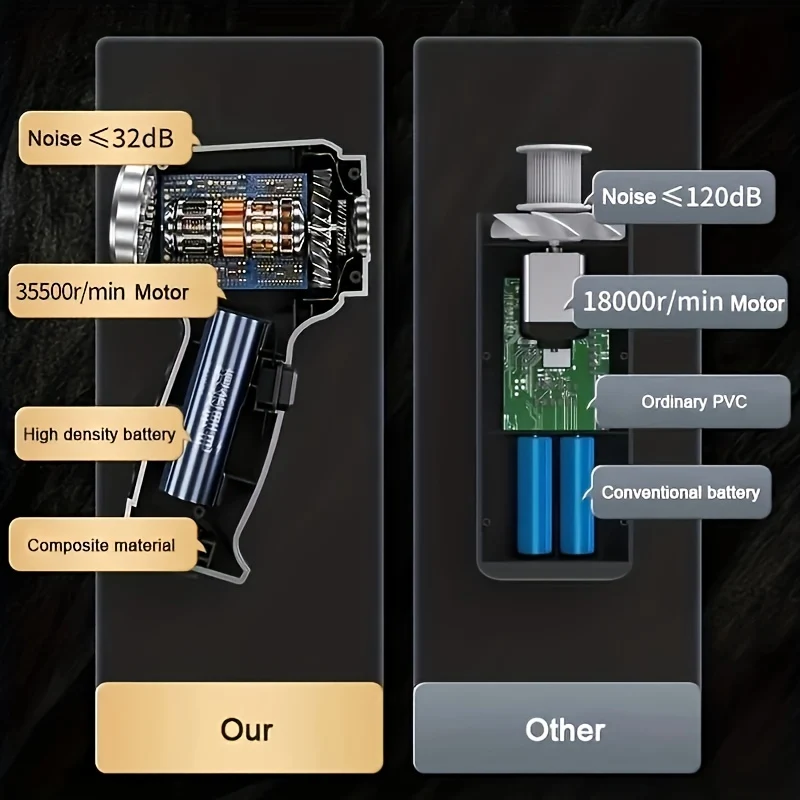 Aspirapolvere Multifunzione, Aspirapolvere Tre In Uno, Aspirapolvere, Aspirapolvere Per Computer Domestico, Aspirapolvere Per Auto, Aspirapolvere, Aspirapolvere Ad Alta Aspirazione