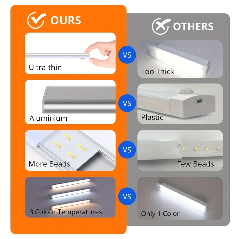 1 Luce LED Per Armadio Con Sensore Di Movimento, Illuminazione Sottobanco, Luci Notturne Da Cucina Ricaricabili Magnetiche USB Senza Fili, Luce Alimentata A Batteria Per Armadi Guardaroba, Armadio, Scale, Corridoio, Mensola, 9,91 Cm O 20,07 Cm