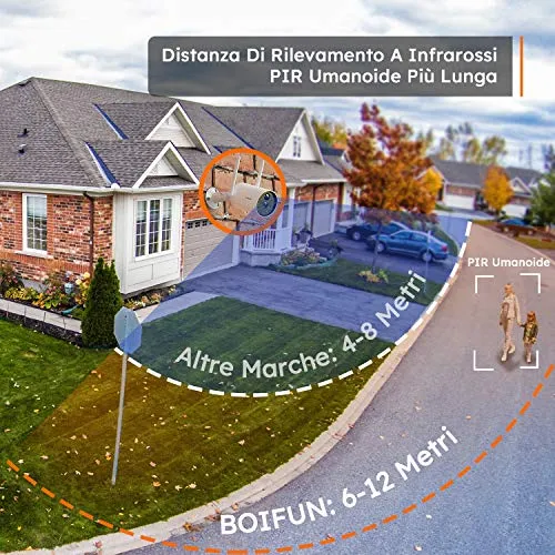 BOIFUN 2K Telecamera Wi-Fi Senza Fili da Esterno, Sicurezza Sorveglianza con Batteria, Rilevamento del Movimento Umano, Visione Notturna a Colori, Allarme Suono e Luce, Area Di Allarme Personalizzata