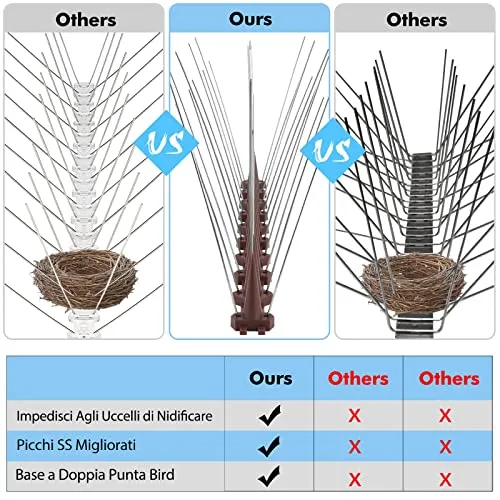 Dissuasori per Piccioni Inox, 3.6 Metri Spuntoni anti Uccelli, Anti Piccioni Balcone Repellente Piccioni per Spaventare Piccioni, Corvi, Passeri, Gatti, Protezione del Giardino - Marrone