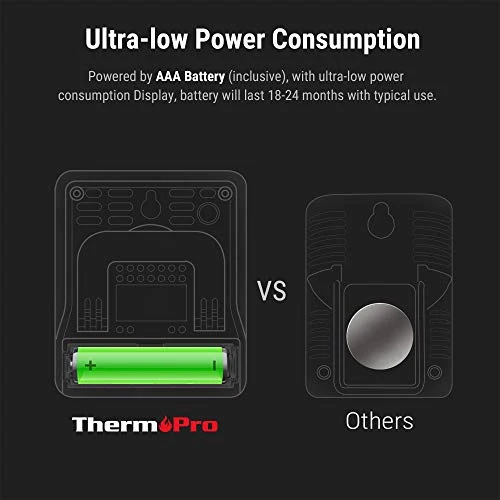 ThermoPro TP49 Mini Igrometro Termometro Digitale Termoigrometro da Interno per Casa Monitor di Temperatura e umidità per Ambienti con Livello di Comfort, Bianco