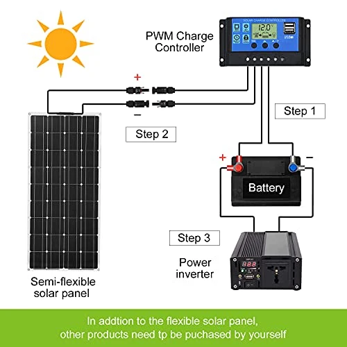 DOKIO 4PC 100W Flessibile Pannello Solare Monocristallino Fotovoltaico 400W per Giardino Camper Tetto RV Barca