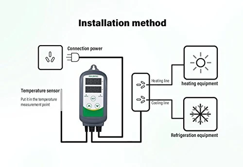 Inkbird ITC-308 LED Digitale Regolatore di Temperatura Termocoppia Termostato con Doppio Relè per Riscaldamento Mat, Serra Riscaldatore, Allevamento