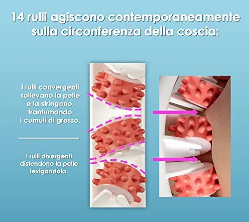 TESMED CELLULITE: efficacia clinicamente testata, massaggiatore made in italy anticellulite a tripla azione : strizza, riduce, tonifica Brevetto depositato