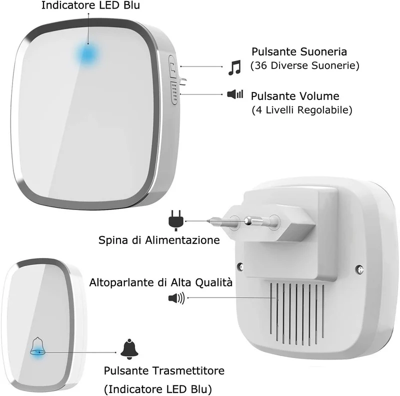 YYQ Campanello Senza Fili da Esterno Impermeabile IP44, Wireless Doorbell con Raggio d’Azione 300M, Indicatore LED, 1 Trasmettitore Pulsante e 2 Ricevitori, 5 Volume Regolabile, 36 Suonerie (Bianco)