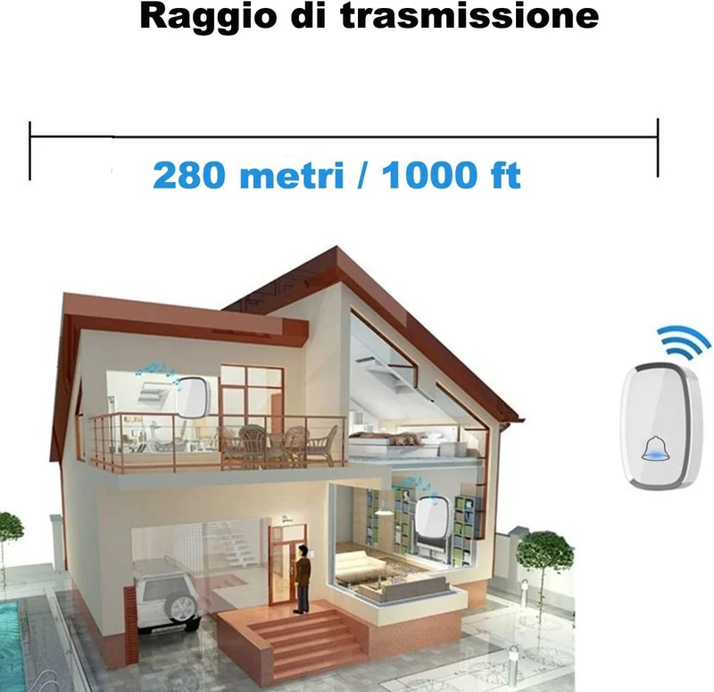 YYQ Campanello Senza Fili da Esterno Impermeabile IP44, Wireless Doorbell con Raggio d’Azione 300M, Indicatore LED, 1 Trasmettitore Pulsante e 2 Ricevitori, 5 Volume Regolabile, 36 Suonerie (Bianco)