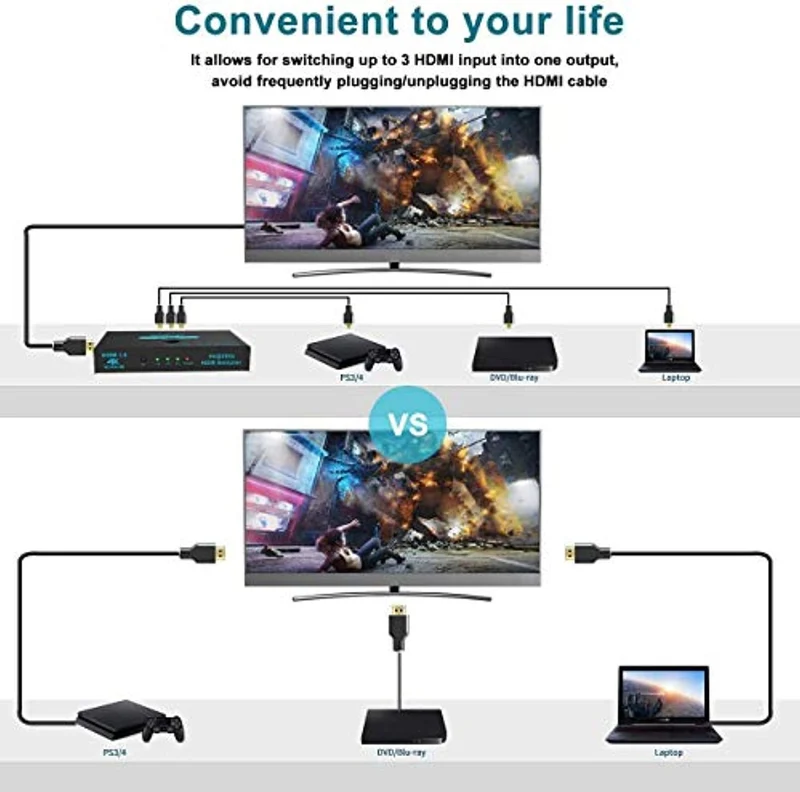 Switch HDMI SGEYR interruttore hdmi 3 in 1out con telecomando a infrarossiscatola Commutatore HDMI 1.4 HDCP 1.4 supporto 4K @ 30Hz Ultra HD 3D 2160P 1080P