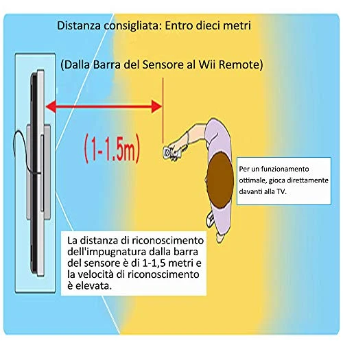 Satohom Barra Sensore Infrarossi a Raggi con Filo Ricevitore Sostituzione...