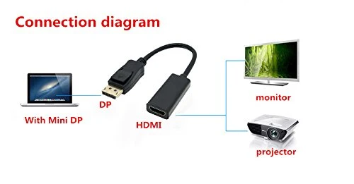 Cavo adattatore per presa DP a HDMI HDTV, placcato oro, 1080P
