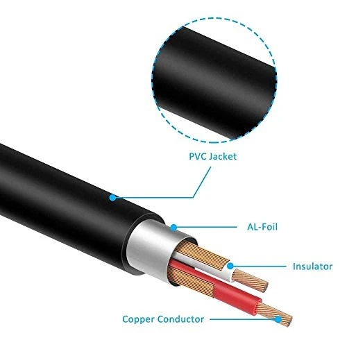 Duttek 5 ft/1.5 m 2 * 6.35 mm 1/Cavo Audio Jack da 10,2 cm Stereo Maschio...