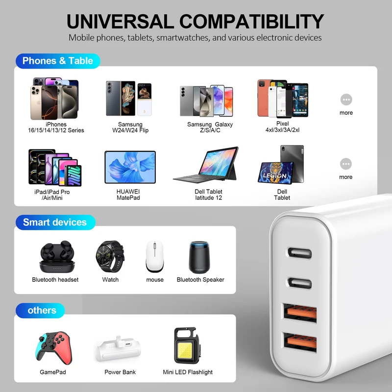 Caricatore USB C Alimentatore - 45W Presa Rapido Replacement for iPhone 16 15 14 13 12 11 Pro Max Plus Mini SE 2020 XS XR,Pad,4-Port USB C Spina Caricabatterie Carica Batterie USBC Cellulare