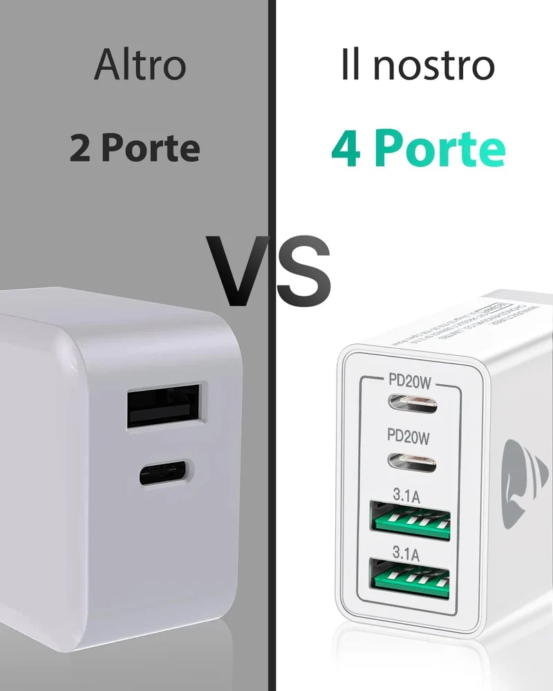 Caricatore USB C Rapido 40W 4Porto Presa USB Caricatore Multipla PD & QC3.0 Carica Cellulare, Spina Alimentatore Caricabatterie per Samsung S22 S23 S24 iPhone 15 16 14, Spinotto Muro Adattatore