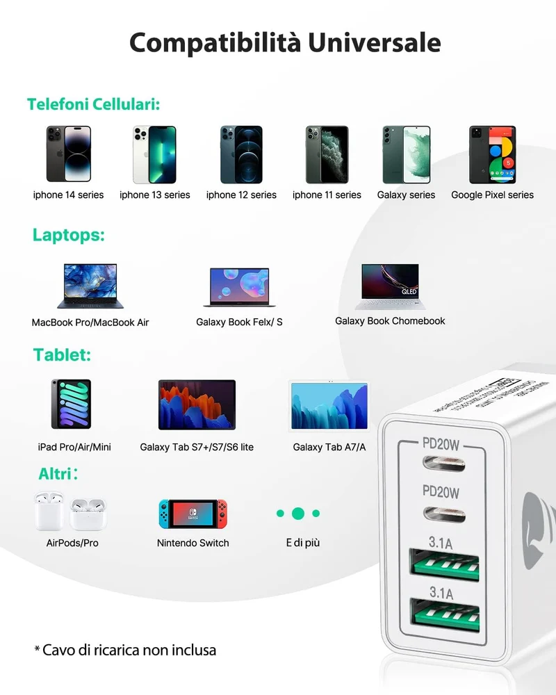 Caricatore USB C Rapido 40W 4Porto Presa USB Caricatore Multipla PD & QC3.0 Carica Cellulare, Spina Alimentatore Caricabatterie per Samsung S22 S23 S24 iPhone 15 16 14, Spinotto Muro Adattatore
