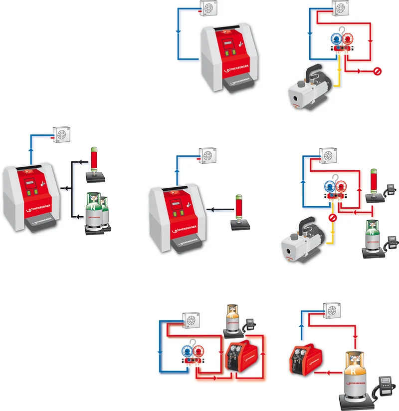 Dispositivo di manutenzione della refrigerazione/condizionamento completamente automatico Roklima Multi 4F ROTHENBERGER