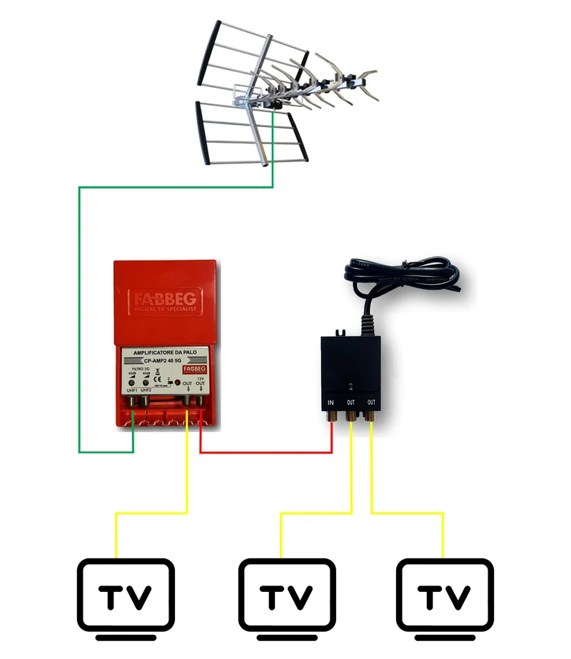 Kit Amplificatore Pronto all’Uso – Digitale Terrestre